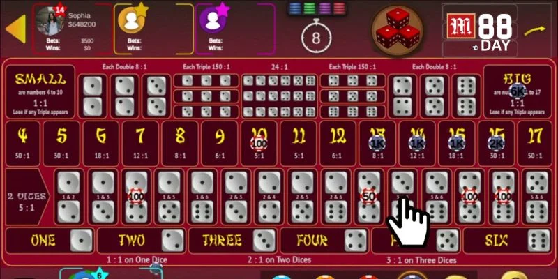 Sicbo M88 là tựa game cược ăn khách bậc nhất hiện nay. 