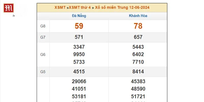 Những thông tin liên quan đến lịch quay thưởng XSMT.